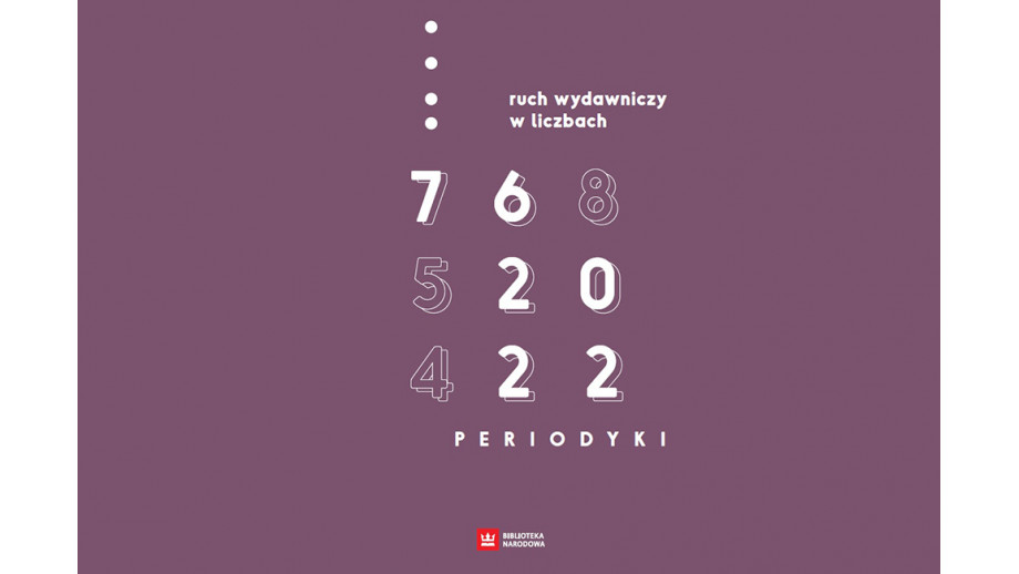 Raport Biblioteki Narodowej o czasopismach w 2022 roku